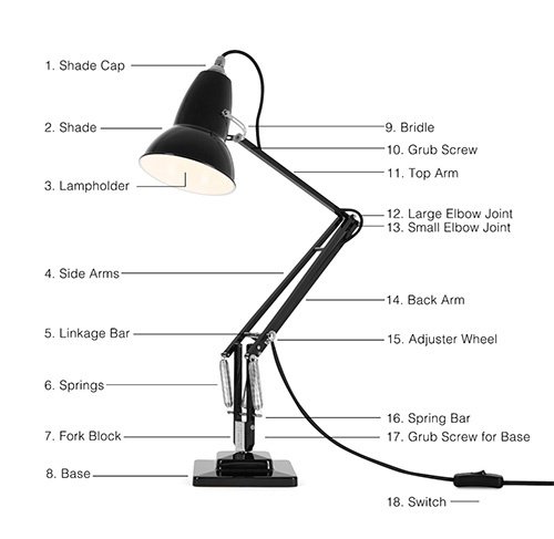 Unveiling the Anatomy of Table Lamp Parts: Illuminate Your Knowledge